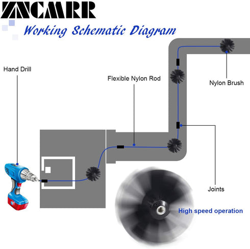 21-Piece 24 Feet Dryer Vent/Duct Brush Cleaning Kit Chimney Cleaning Kit Lint Remover Working with or Without Drill Includes 2 Nylon Brush Heads, 18 Rods and 1 Tape