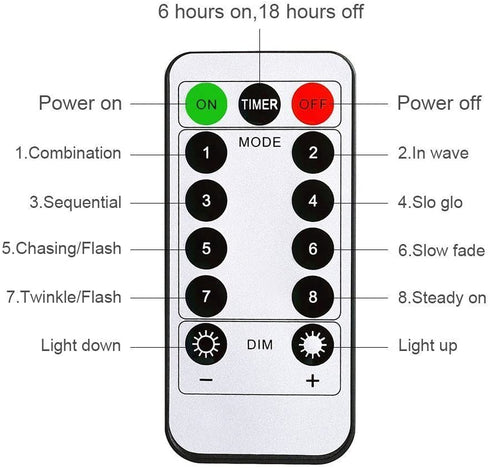 PROLOSO Handmade Cloud Light DIY Kit, Easy for Adults and Kids, Wireless Remote Control, Adjustable Brightness, 9 Modes, White Light, Cute Night Light in House and Coolest Choice on Facebook