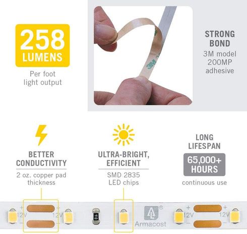 Soft Bright White, 60 LEDs/M, 8.2' (2.5M) RibbonFlex Pro LED Tape Light.