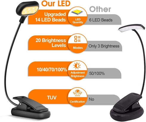 Reading Light, Book Light, Briignite Reading Light for Bed, Reading Lamp with 4 Brightness 5 Color Temperature, USB Reading Light Book Light Rechargeable, Book Light Clip, Bed Reading Light, Eye Care