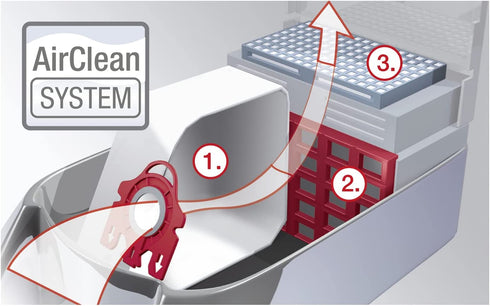 Miele Type FJM 3D Efficiency HyClean Dust Bag