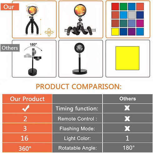 Decojoy Sunset Lamp, Sunset Projection Lamp 16 Colors Changing with Remote Timer, Multicolor RGB Rainbow Sunlight Lamp Projector Night Light Gifts for Womens Bedroom, Cool Room Decor Stuff