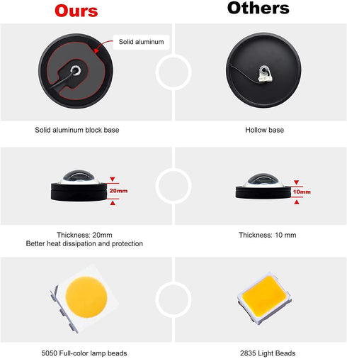 Rainbow Projection Lamp, GLPE Rainbow Light with USB Plug, 180 Degree Rotation Rainbow Projector Light, LED Night Light Projector Lamp for Living Room and Bedroom(Rainbow)