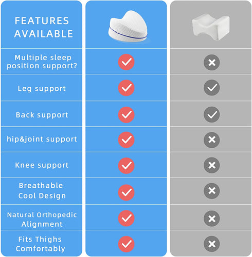 Leg & Knee Foam Support Pillow Side Sleeper Pillow Leg Pillows for Sleeping Soothing Pain Relief for Sciatica, Back, Hips, Knees, Joints & Pregnancy Removable and Washable Cover