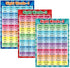 Educational Posters Sight Words and Word Families Posters Educational Charts, Classroom Posters and Decorations Learning Posters for Preschool, Kindergarten, Nursery, Homeschool, Playroom Decor