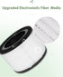 Future Way Vista 200 Replacement Filter Compatible with LEVOIT Air Purifier, 3-in-1 Filtration System, 2 Packs
