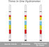 Circrane Hydrometer & Glass Test Jar Set, Triple Scale Alcohol Hydrometer with Glass Cylinder for Brew Beer, Wine, Mead and Kombucha, ABV, Brix and Gravity Test Kit, Home Brewing Supplies
