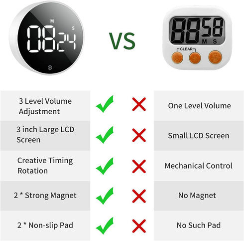 VOCOO Digital Kitchen Timer - Magnetic Countdown Countup Timer with Large LED Display Volume Adjustable, Easy for Cooking and for Seniors and Kids to Use