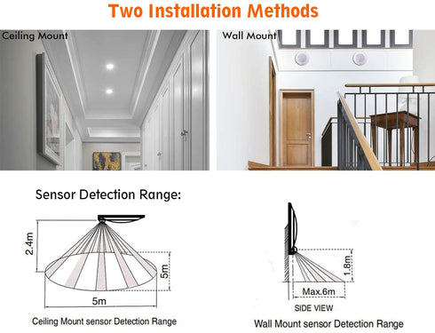 Cloudy Bay Motion Sensor Ceiling Light, 120V CRI90 10W 5000K Bright Day Light,6.5 inch LED Flush Mount Round Lighting Fixture for Garage,Walk-in Closet,Attic,Pantry Wet Location White Finish