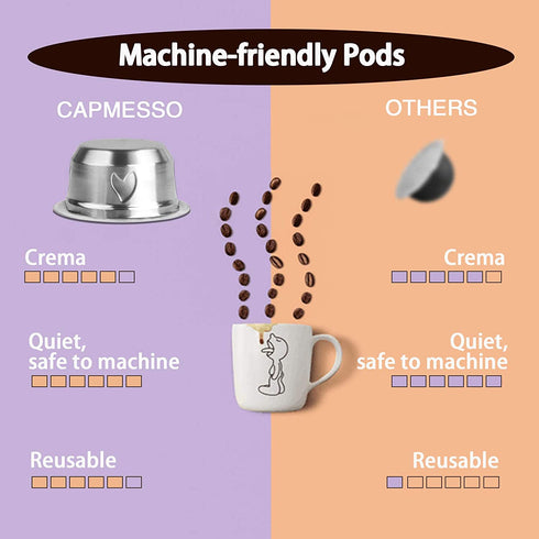 CAPMESSO Coffee Capsule, Refillable Vertuo Capsules Reusable Coffee Pod with Foil Lids Stainless Steel Compatible with Vertuoline GCA1,ENV135,Vertuo Plus(8oz pod+50 Foils)