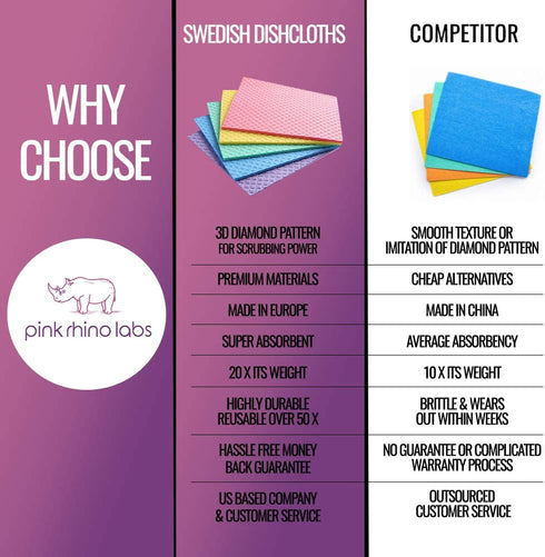 Pink Rhino Labs Swedish Dish Cloths - Reusable, Absorbent Cleaning Cloths for Home, Kitchen and Auto - Eco-friendly - Made in EU & Packaged in USA - Assorted