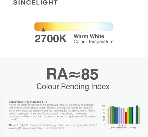 SINCELIGHT LED GX53 Cabinet Light Reflector Bulb, 7W (50-60W Equivalents), Warm White 2700K, Adapt to GX53 Fixture, Kitchen Units, Display Cabinets and Under-Shelf Lighting, Pack of 4