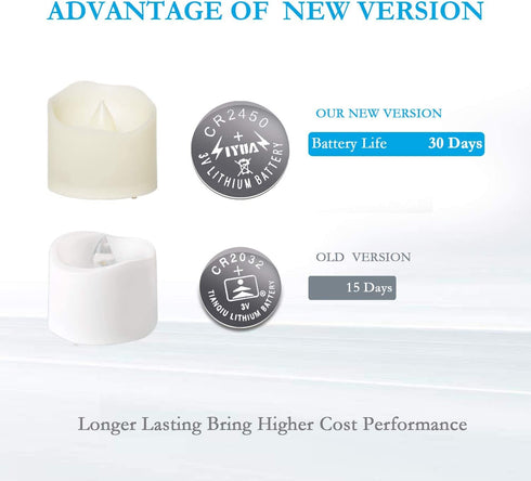 Homemory 2X Battery Capacity Timer Tea Lights, Flameless Flickering LED Tea Lights Battery Operated, 12-Pack, Warm White, 1.57'' D x 1.37'' H, Ideal for Home Decor and Gifts Choice