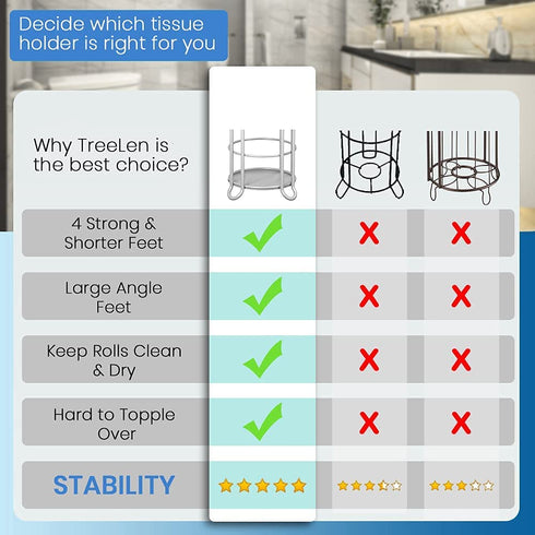 Toilet Paper Roll Holder Stand Bathroom Tissue Holders Free Standing with Middle Shelf Storage Reserve Mega Rolls/ Phone/Wipe-Gray