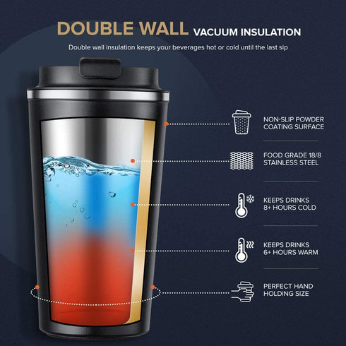 Lungogo Insulated Coffee Mug Travel Vacuum Coffee Cup Stainless Steel Double walled Reusable Coffee Tumbler with Leakproof Lid for Hot & Cold Drinks, 480 ML Black