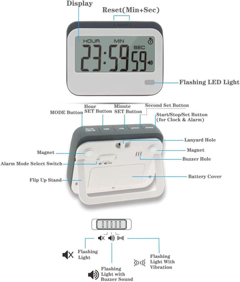 Digital Kitchen Timer, Alarm Clock ,Stopwatch,Large Digits,Loud Alarm, Mute Blinking Light and Magnetic Stand .Kitchen Timer, Classroom Timer... (Gray)