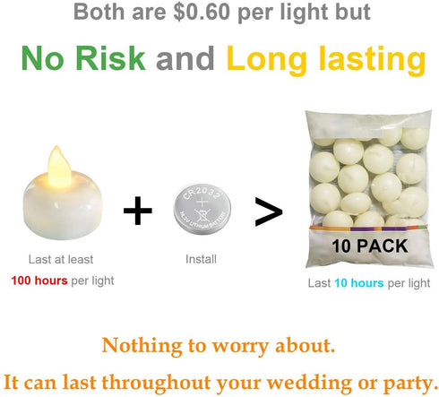 Homemory 24 Pack Waterproof Flameless Floating Tealights, Warm White Battery Flickering LED Tea Lights Candles - Wedding, Party, Centerpiece, Pool & SPA