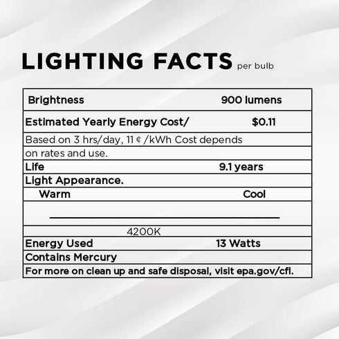 SLEEKLIGHTING - 13Watt GU24 Base 2 prong light bulbs- UL approved-120v 60Hz - Mini Twist Lock Spiral -Self Ballasted CFL Two Pin Fluorescent Bulbs- 4200K 900lm Cool White 4pack (60Watt Equivalent)