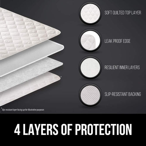 Gorilla Grip Leak Proof Washable Slip Resistant Soft Incontinence Bed Pad for Enuresis Bedwetting, 52x34, Absorbs 8 Cups, Oeko Tex Certified, Mattress Protection Chux Pads, Adults Elderly Kids White