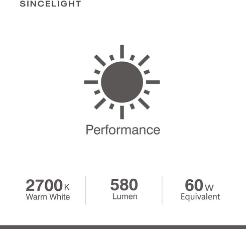 SINCELIGHT LED GX53 Cabinet Light Reflector Bulb, 7W (50-60W Equivalents), Warm White 2700K, Adapt to GX53 Fixture, Kitchen Units, Display Cabinets and Under-Shelf Lighting, Pack of 4