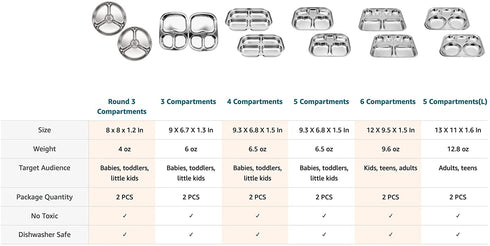Korean Stainless Steel Divided Plates by KS&E, Kids Toddlers Babies Tray, BPA Free, Diet Food Control, Camping Dishes, Compact Serving Platter, Dinner Snack, 3 Compartment Plate Silver, Set of 2