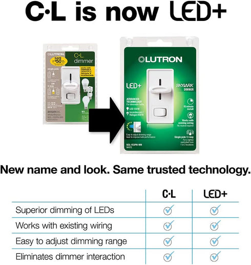 Lutron Skylark LED+ Dimmer Switch for Dimmable LED, Halogen and Incandescent Bulbs | Single-Pole or 3-Way | SCL-153P-WH | White