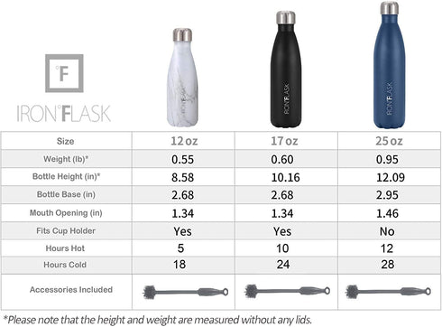 IRON °FLASK Retro Sports Water Bottle - 17 Oz, Vacuum Insulated Stainless Steel, Hot Cold, Double Walled, Thermo Mug, Cola Metal Canteen