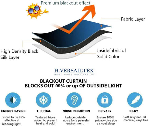 H.Versailtex Thermal Insulated Blackout Adjustable Tie Up Shade Curtain(Rod Pocket)-42" Wide by 63" Long-Solid in Navy(1 Panel)