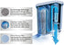 Philips Saeco AquaClean Filter Single Unit, CA6903/10, White, One Size