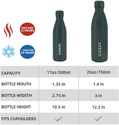 BJPKPK Insulated Water Bottles -17oz/25oz, Stainless Steel Water bottles,Sports water bottles Keep cold for 24 Hours and hot for 12 Hours,school water bottle, BPA Free Kids water bottles