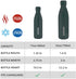 BJPKPK Insulated Water Bottles -17oz/25oz, Stainless Steel Water bottles,Sports water bottles Keep cold for 24 Hours and hot for 12 Hours,school water bottle, BPA Free Kids water bottles