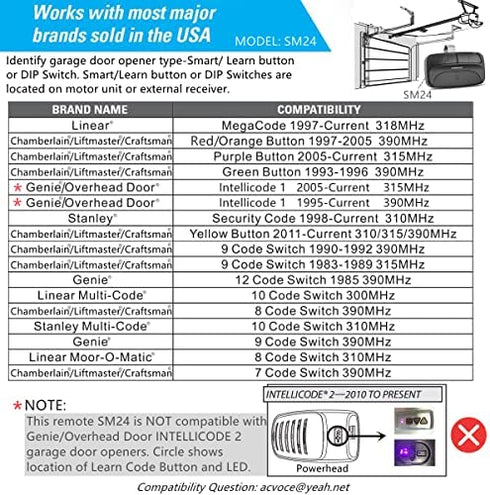 Universal 2-Button Garage Door Opener Remote, Works with Chamberlain, LiftMaster, Craftsman, Genie, DIP Switch and More, Replacement for Clicker KLIK1U 375UT 373LM 973LM 893LM 893MAX
