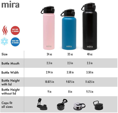 MIRA Stainless Steel Water Bottle - Hydro Vacuum Insulated Metal Thermos Flask Keeps Cold for 24 Hours, Hot for 12 Hours - BPA-Free One Touch Spout Lid Cap - 24 oz (710 ml), Space Blue