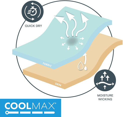 Comfort Spaces Coolmax Moisture Wicking Sheet Set Super Soft, Fade Resistant, 16" Deep Pocket, All Around Elastic - Warm Weather Cooling Sheets for Night Sweats, Full, White 4 Piece