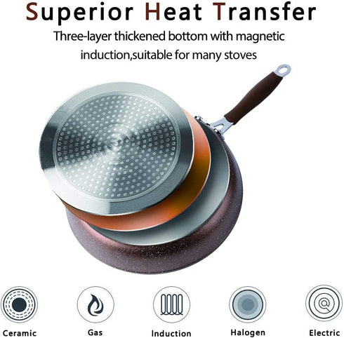 MOKIKA Nonstick Frying Pan, Best Nonstick Omelette Skillet, Stone Coating Cooking Pan, Dishwasher Safe, Induction Compatible(8&11 Inch)