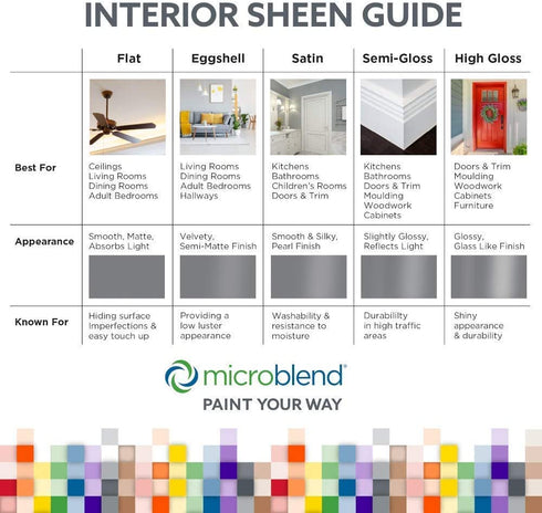 Microblend Interior Paint and Primer - Gray/Belize Breeze, Gloss Sheen, Quart, Premium Quality, High Hide, Low VOC, Washable, Microblend Whites Family