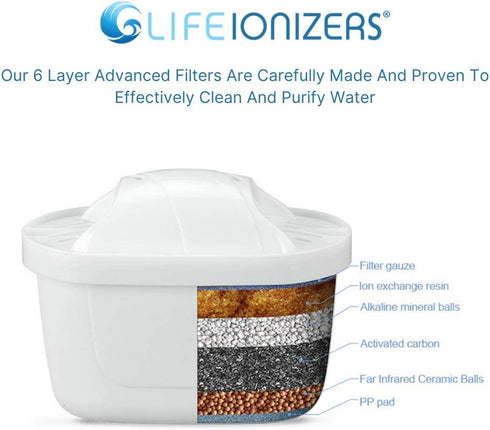 Life Ionizer - Pitcher of Life Improved 2022 - Alkaline Pitcher Replacement Water Filters - Super Alkaline Water Filter Cartridge - Premium Water Alkalizer & Purifier - Single Pack
