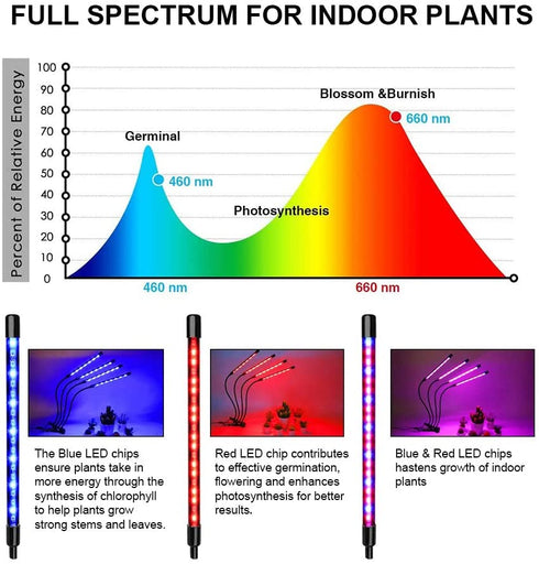 Grow Lights, Clip-on Plant Grow Lights with Red Blue LED Bulbs for House Plants Hydroponics Succulent Growing, 3 Light Modes Timing Function (20)