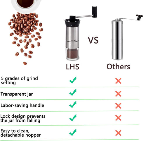 LHS Manual Coffee Grinder Stainless Steel Portable Hand Crank Coffee Mill Grinder Ceramic Conical Burr with Adjustable Coarseness for Home, Office or Traveling