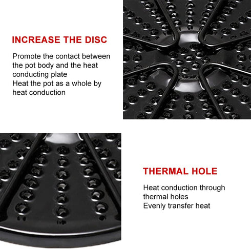 KOBSAINF Iron Heat Diffuser Plate,Gas Stove Glass Cooktop Converter,Flame Guard Reduction Radiator,Evenly Conduction Cooker Heat Diffuser Plate for Coffee Milk