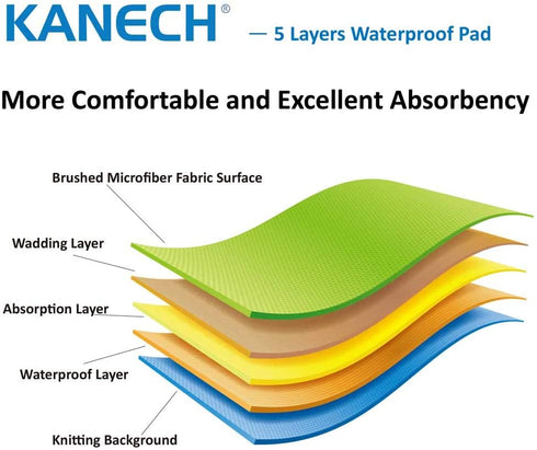 KANECH Bed Pads for Incontinence Washable 34 x 52 Inches - Extra 5 Layer - Waterproof Pads for Adult,Children,Pets