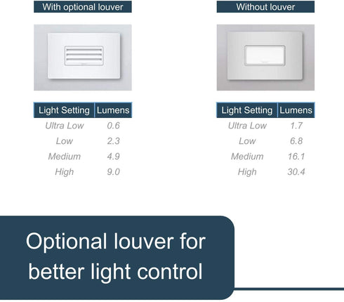 Legrand radiant Adjustable LED Night Light Outlet, Horizontal Step Nightlight Electrical Outlets for Bedroom and Hallway, Full, White, NTLHORZWCC6