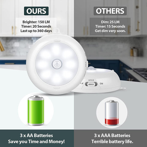 Reoshine Motion Sensor Light Indoor, LED Night Light Closet Lights, Under Cabinet Lights, AA Battery Operated Stick on Wireless Puck Lights for Wall, Step, Stair, Dimmable (3 Pack)