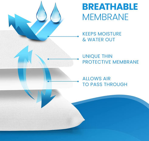 Everlasting Comfort Waterproof Pillow Protectors Standard Size, 2-Pack - Zippered Design to Prevent Bedbugs, Dust Mites and Allergens - Hypoallergenic Pillow Case Cover - Set of 2, White