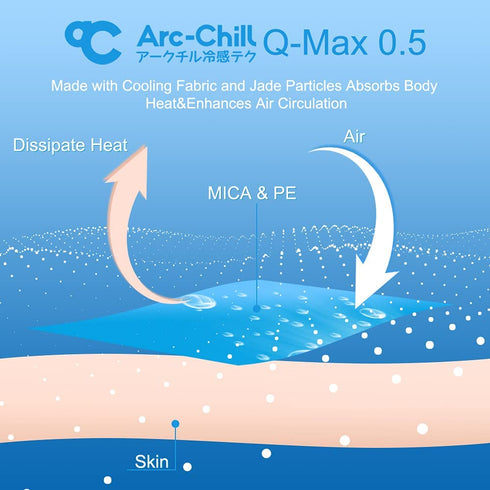 LUXEAR Cooling Pillowcases, Ultra Cool Pillow Cases with Stretch Japanese Q-max 0.55 Arc-Chill Cooling Fiber, Anti-Static Standard & Queen Size Cold Pillowcases for Hair Skin Night Sweat Hot Sleeper
