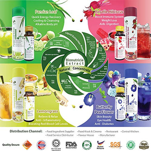 Pandan Extract Concentrate for Bakery & Beverage 60g | Standardized Plant Extract of the East,Fresh Natural Asian Gourmet Flavoring Ingredient