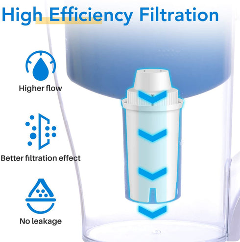 ICEPURE Replacement Brita Longlast Water Filter Pitcher for drinking water,Compatible with standard Mavea 107007,Brita Classic 35557,ob03,maxtra(Pack Of 6)