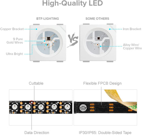 BTF-LIGHTING WS2812B RGB 5050SMD Individual Addressable 3.3FT 100(2x50)Pixels/m Flexible Black PCB Full Color LED Pixel Strip Dream Color IP30 Non-Waterproof for Bedroom,DIY Project Only DC5V