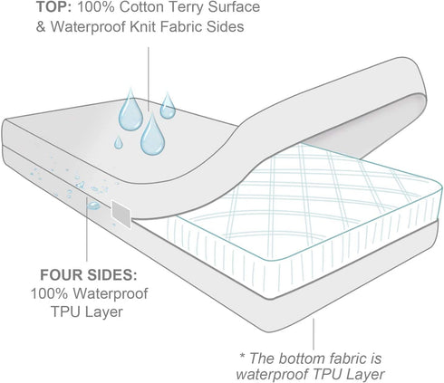 Zippered Mattress Protector with Ultra Soft Cotton Terry Surface, 6-Side Waterproof Mattress Encasement, Durable Zipper, Noiseless, for Standard Twin Mattress 39'' X 75''