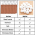 TIMESETL 12 Pack Cedar Hang Ups and 2 Pack Cedar Sachets Bags, 100% Natural Cedar Blocks with Light Cedar Fragrance Odor Protection for Wardrobes Closets and Drawers Freshener Clothes